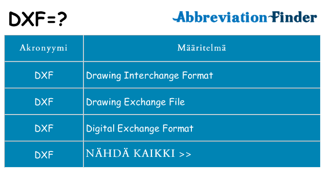 Mitä dxf tarkoittaa