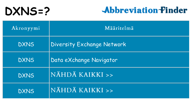 Mitä dxns tarkoittaa
