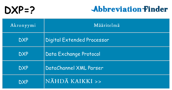 Mitä dxp tarkoittaa
