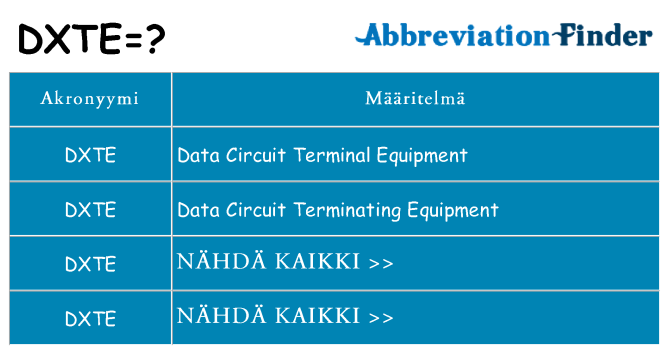 Mitä dxte tarkoittaa