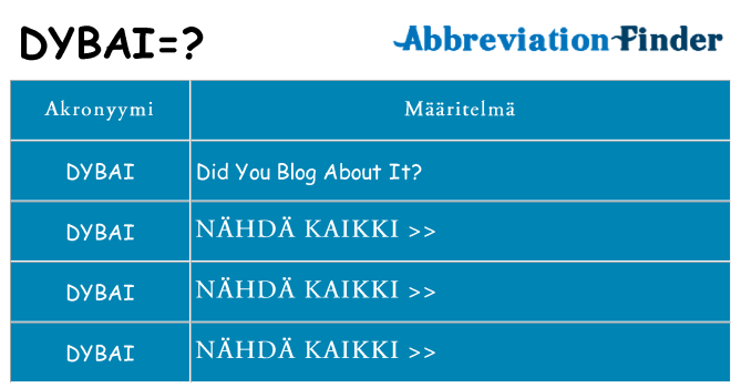 Mitä dybai tarkoittaa