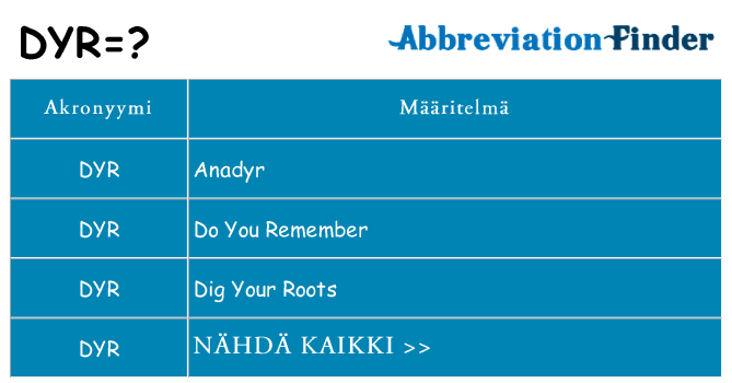 Mitä dyr tarkoittaa