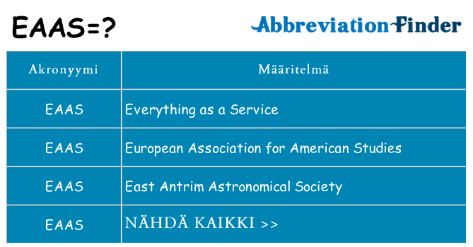 Mitä eaas tarkoittaa