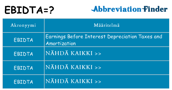Mitä ebidta tarkoittaa