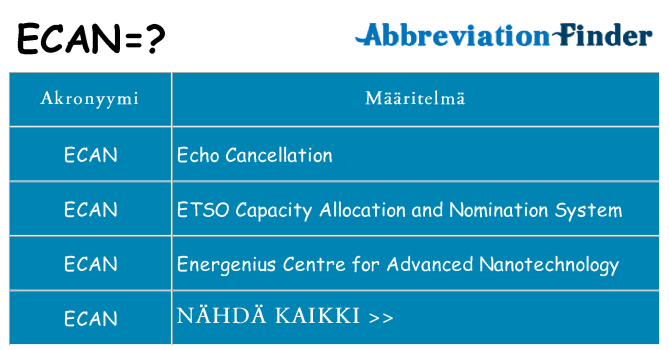 Mitä ecan tarkoittaa