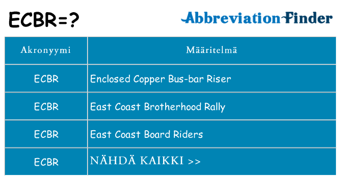 Mitä ecbr tarkoittaa