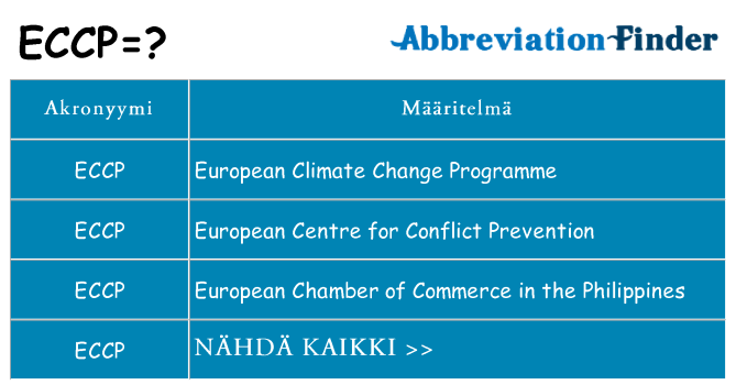 Mitä eccp tarkoittaa