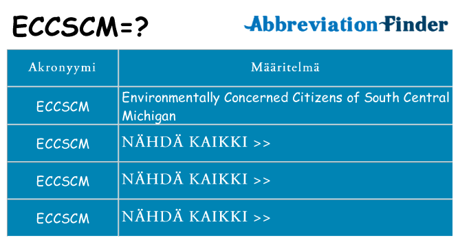 Mitä eccscm tarkoittaa