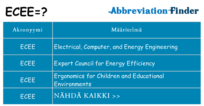 Mitä ecee tarkoittaa