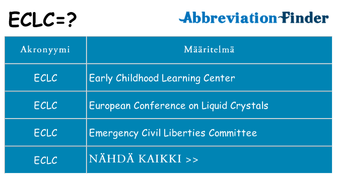Mitä eclc tarkoittaa