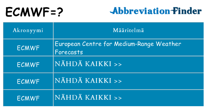 Mitä ecmwf tarkoittaa