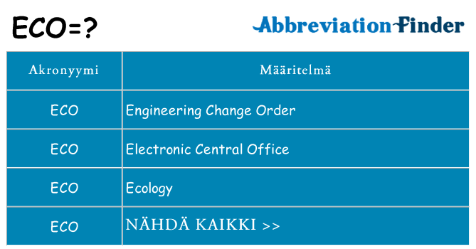Mitä eco tarkoittaa