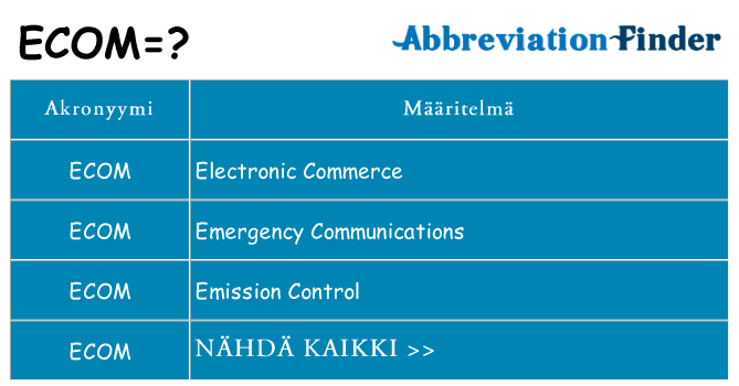 Mitä ecom tarkoittaa