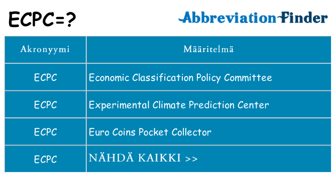 Mitä ecpc tarkoittaa