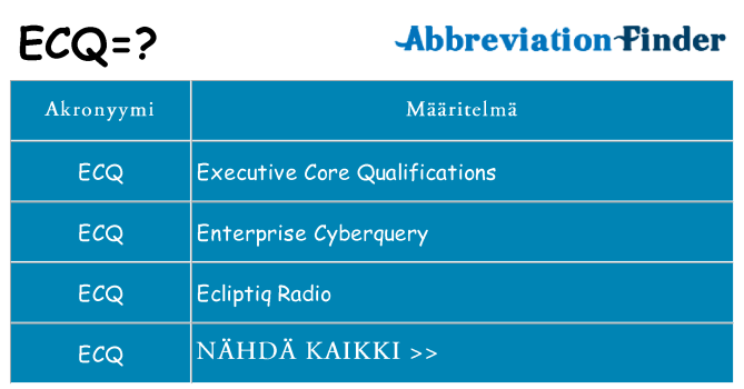 Mitä ecq tarkoittaa