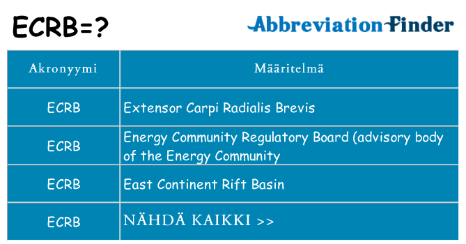 Mitä ecrb tarkoittaa