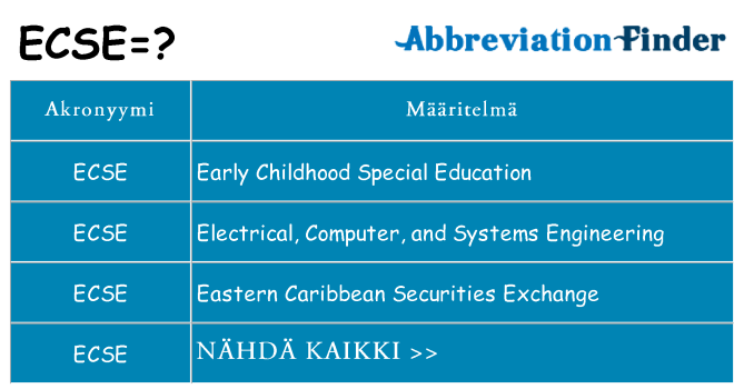 Mitä ecse tarkoittaa