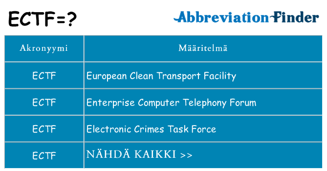 Mitä ectf tarkoittaa