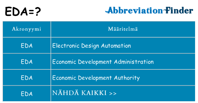 Mitä eda tarkoittaa