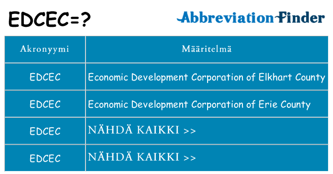 Mitä edcec tarkoittaa