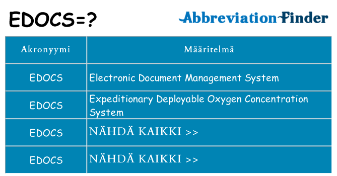 Mitä edocs tarkoittaa