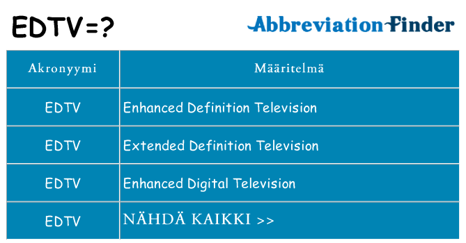 Mitä edtv tarkoittaa