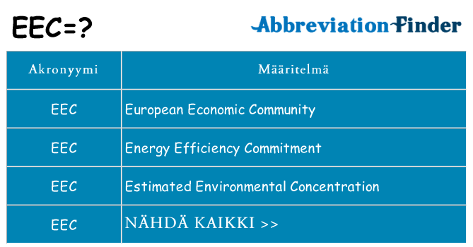 Mitä eec tarkoittaa