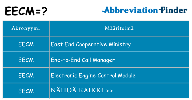 Mitä eecm tarkoittaa
