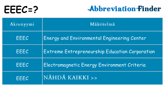 Mitä eeec tarkoittaa