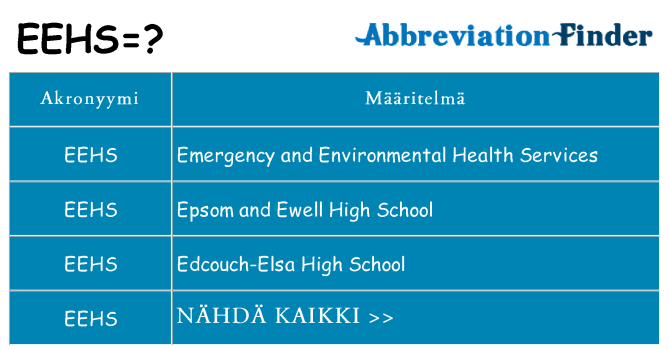 Mitä eehs tarkoittaa