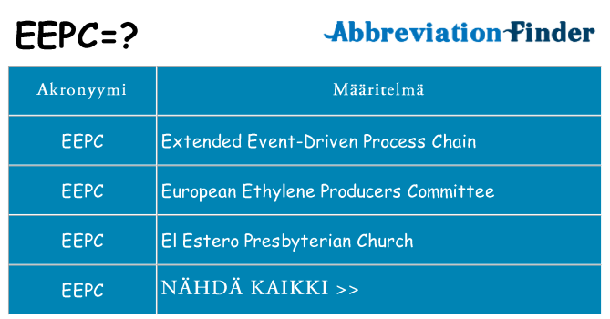 Mitä eepc tarkoittaa