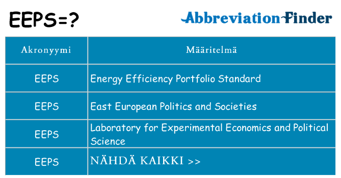 Mitä eeps tarkoittaa