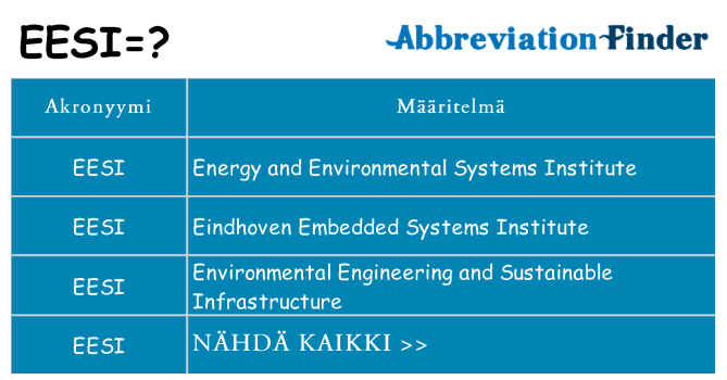 Mitä eesi tarkoittaa
