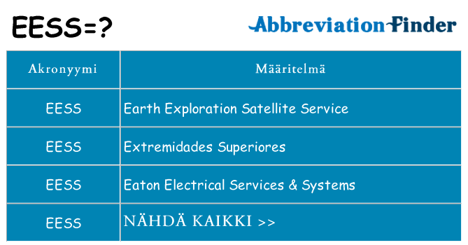 Mitä eess tarkoittaa