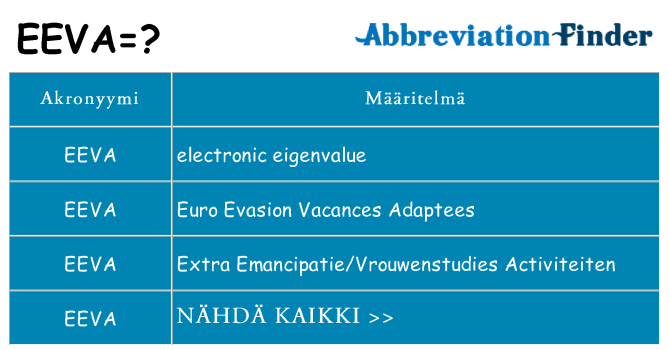 Mitä eeva tarkoittaa