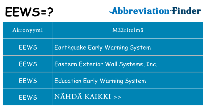 Mitä eews tarkoittaa