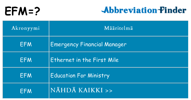 Mitä efm tarkoittaa