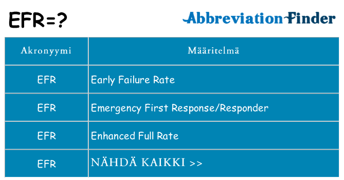 Mitä efr tarkoittaa