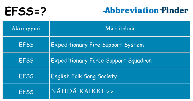 Mitä efss tarkoittaa