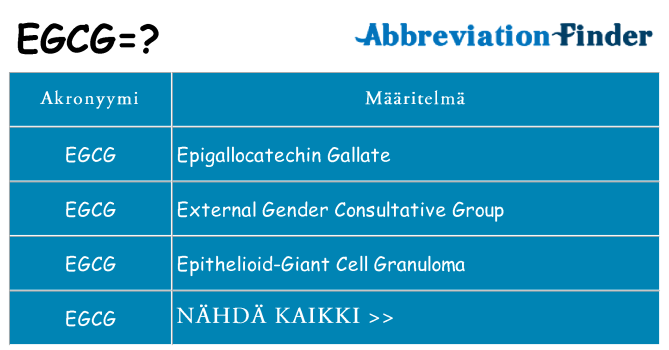 Mitä egcg tarkoittaa