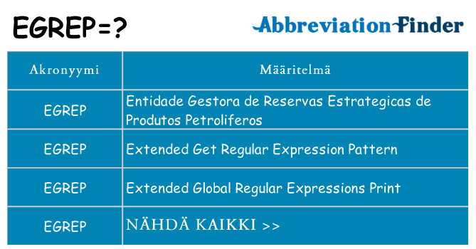 Mitä egrep tarkoittaa