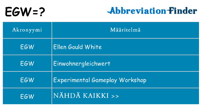 Mitä egw tarkoittaa
