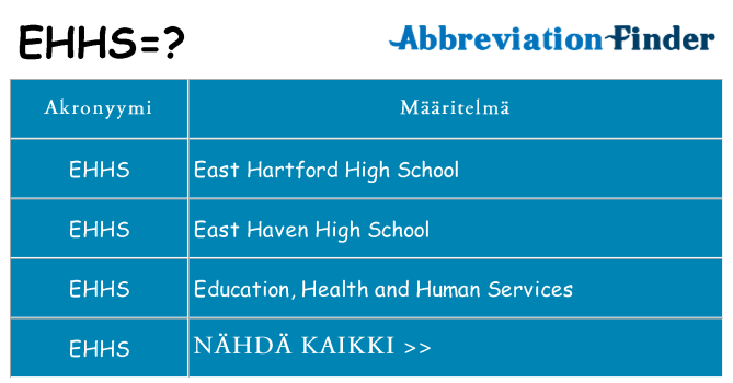 Mitä ehhs tarkoittaa