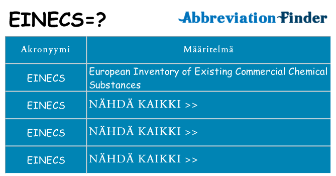 Mitä einecs tarkoittaa