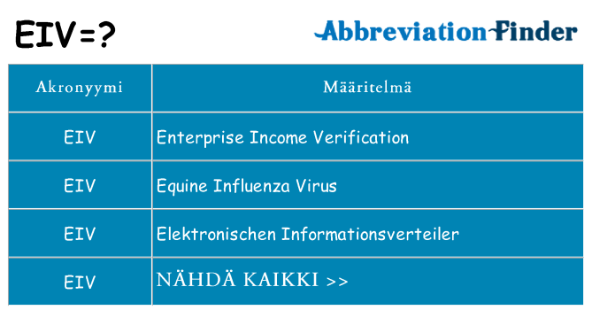 Mitä eiv tarkoittaa