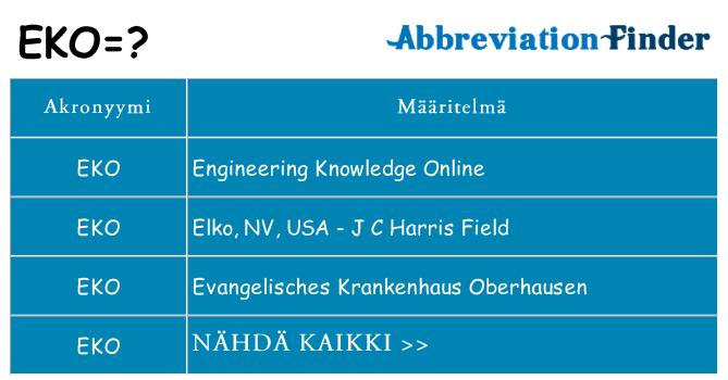 Mitä eko tarkoittaa