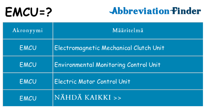 Mitä emcu tarkoittaa