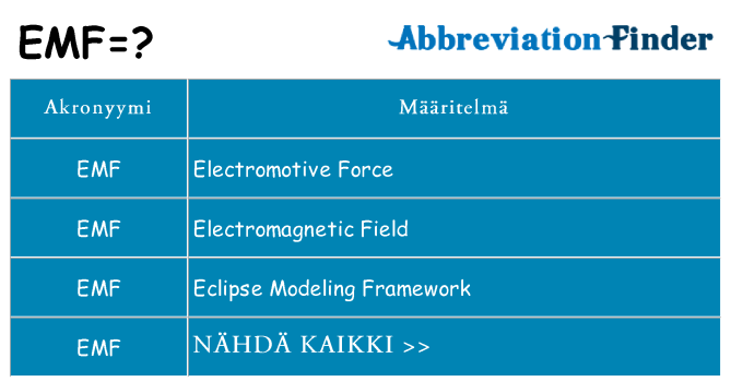 Mitä emf tarkoittaa