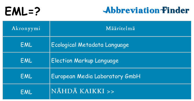 Mitä eml tarkoittaa