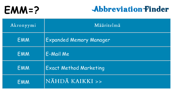 Mitä emm tarkoittaa